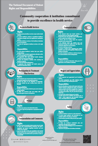 The National Document of Patient Rights and Responsibilities -English