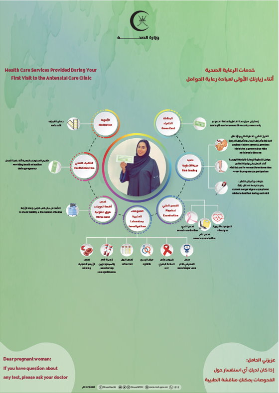 خدمات الرعاية الصحية أثناء زيارتك الاولى ورعاية الحوامل