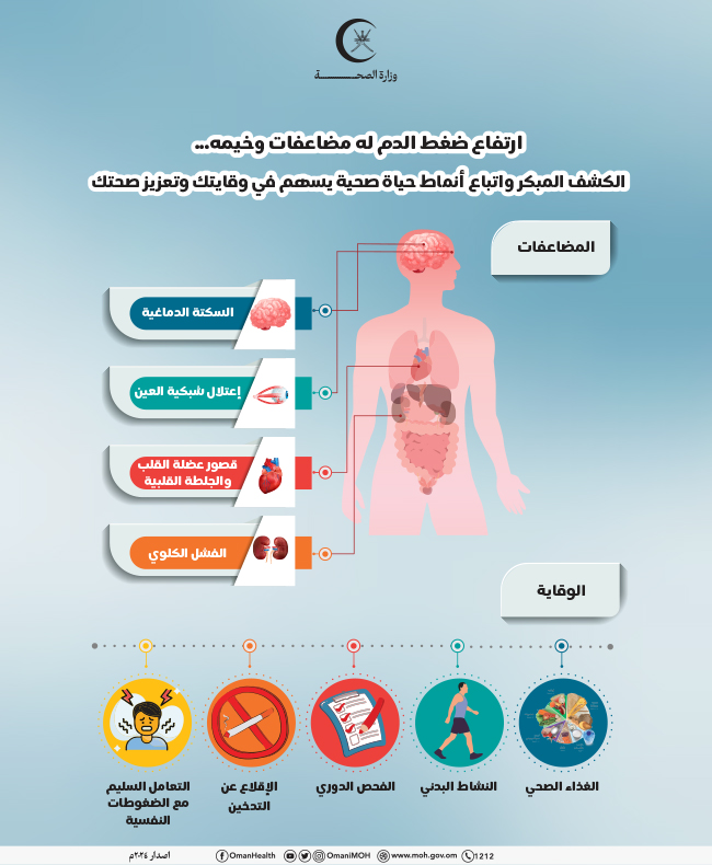 blood pressure poster