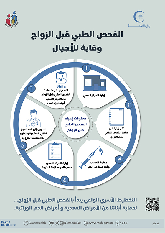 Premarital medical examination is a protection for generations