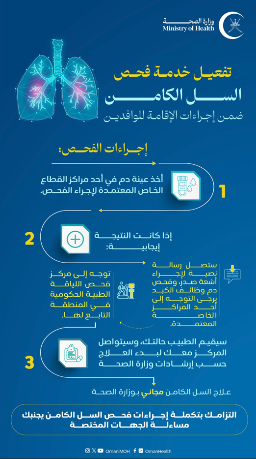 السل الكامن-عربي