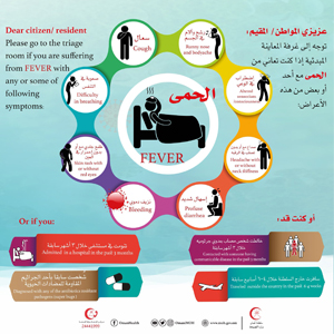 Symptoms of the corona virus (COVID-19)