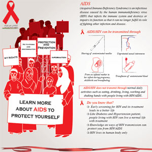 To know about AIDS ..kev protect yourself