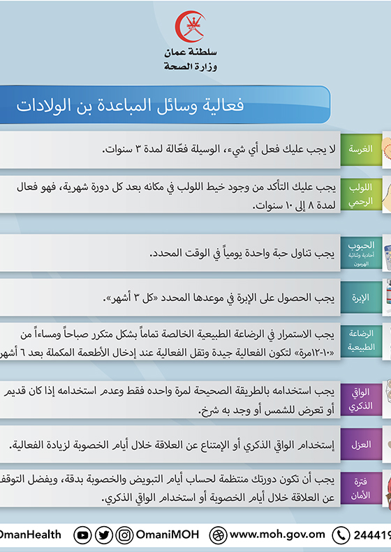 فعالية وسائل المباعدة بين الولادات