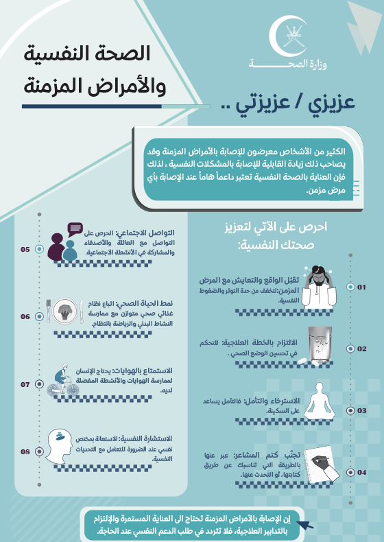 الصحة النفسية والأمراض المزمنة