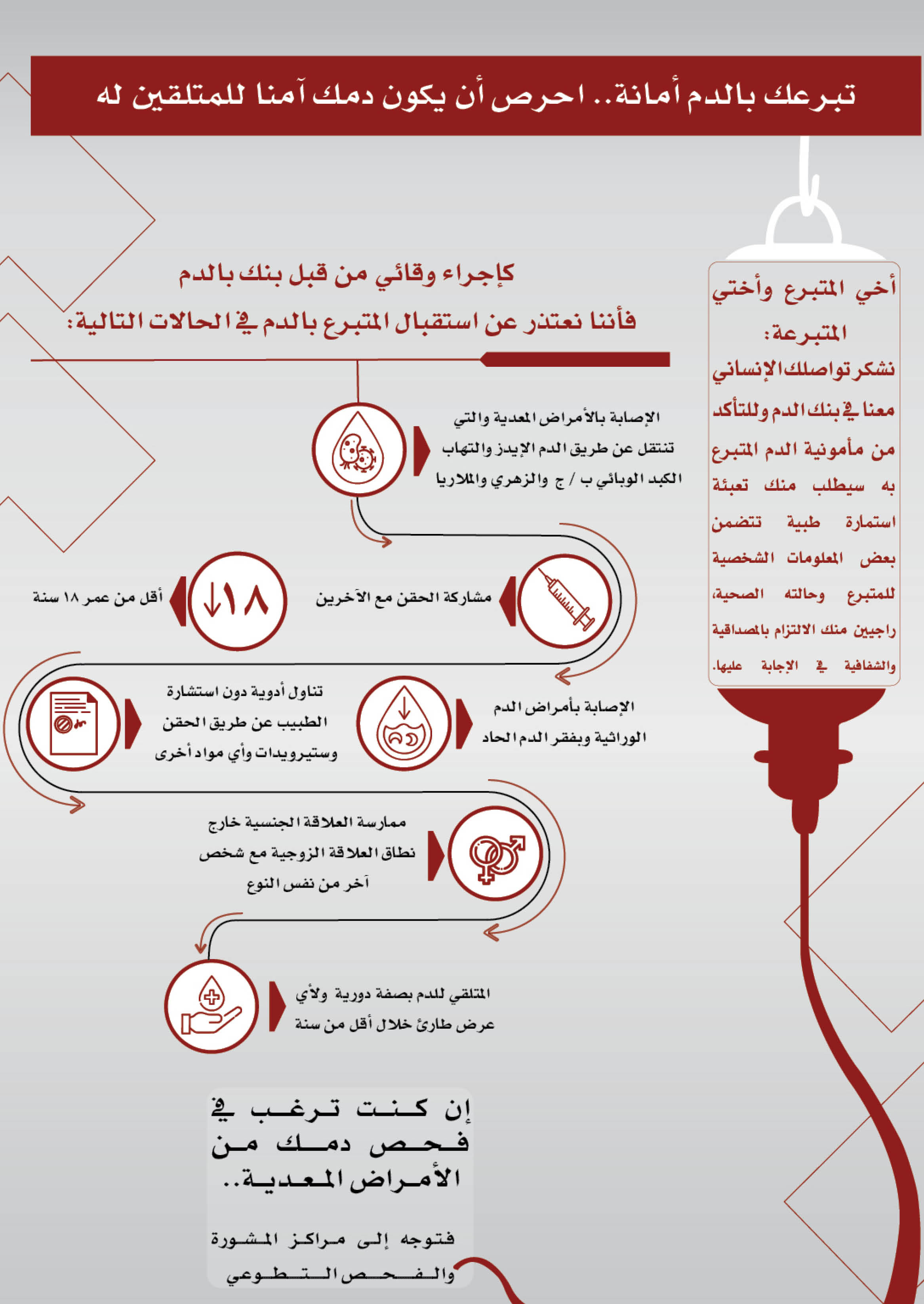 Safe Blood Poster - Arabic