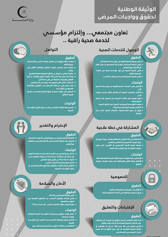 Patients' rights and duties (Arabic)